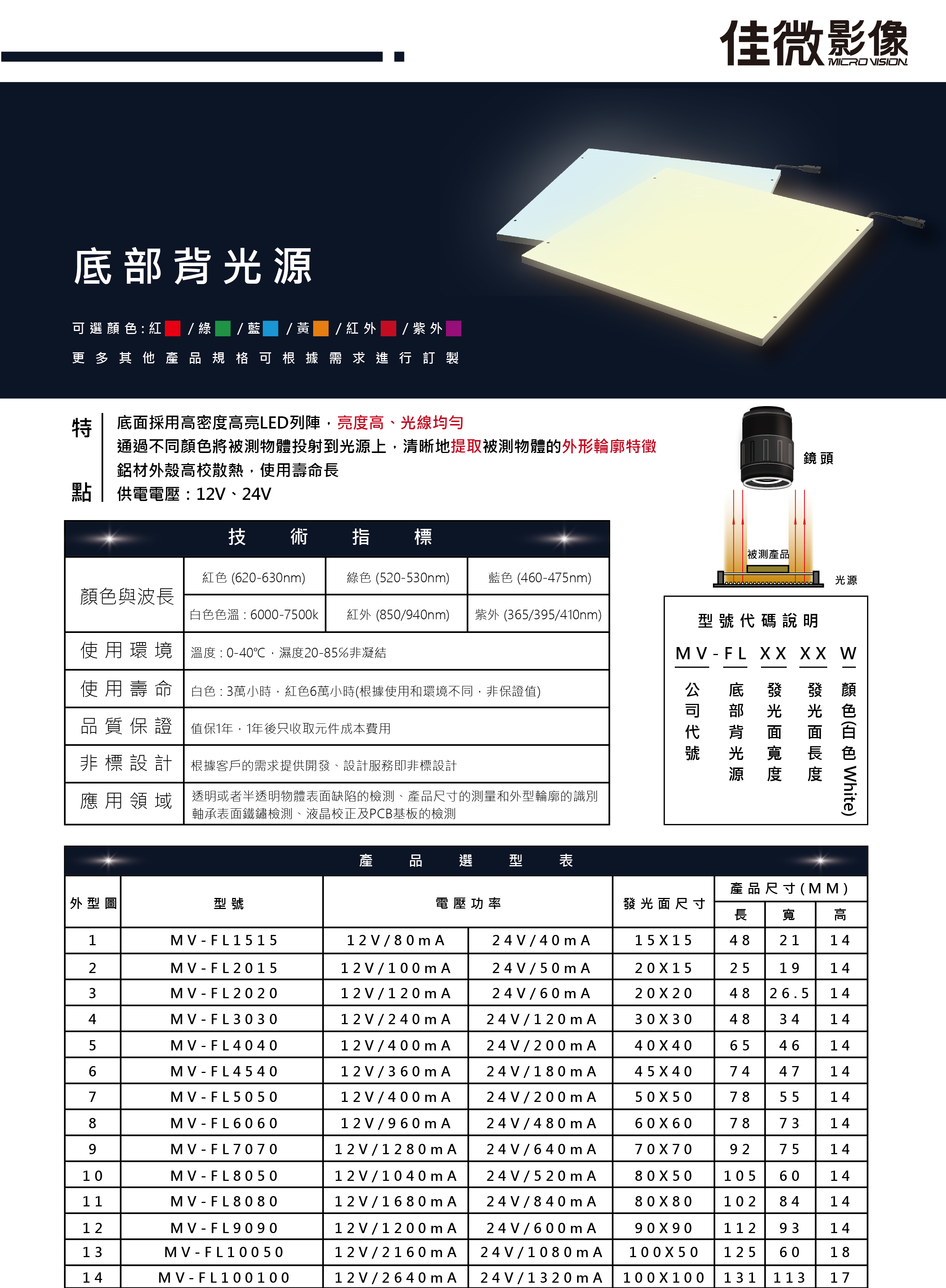 底部背光源