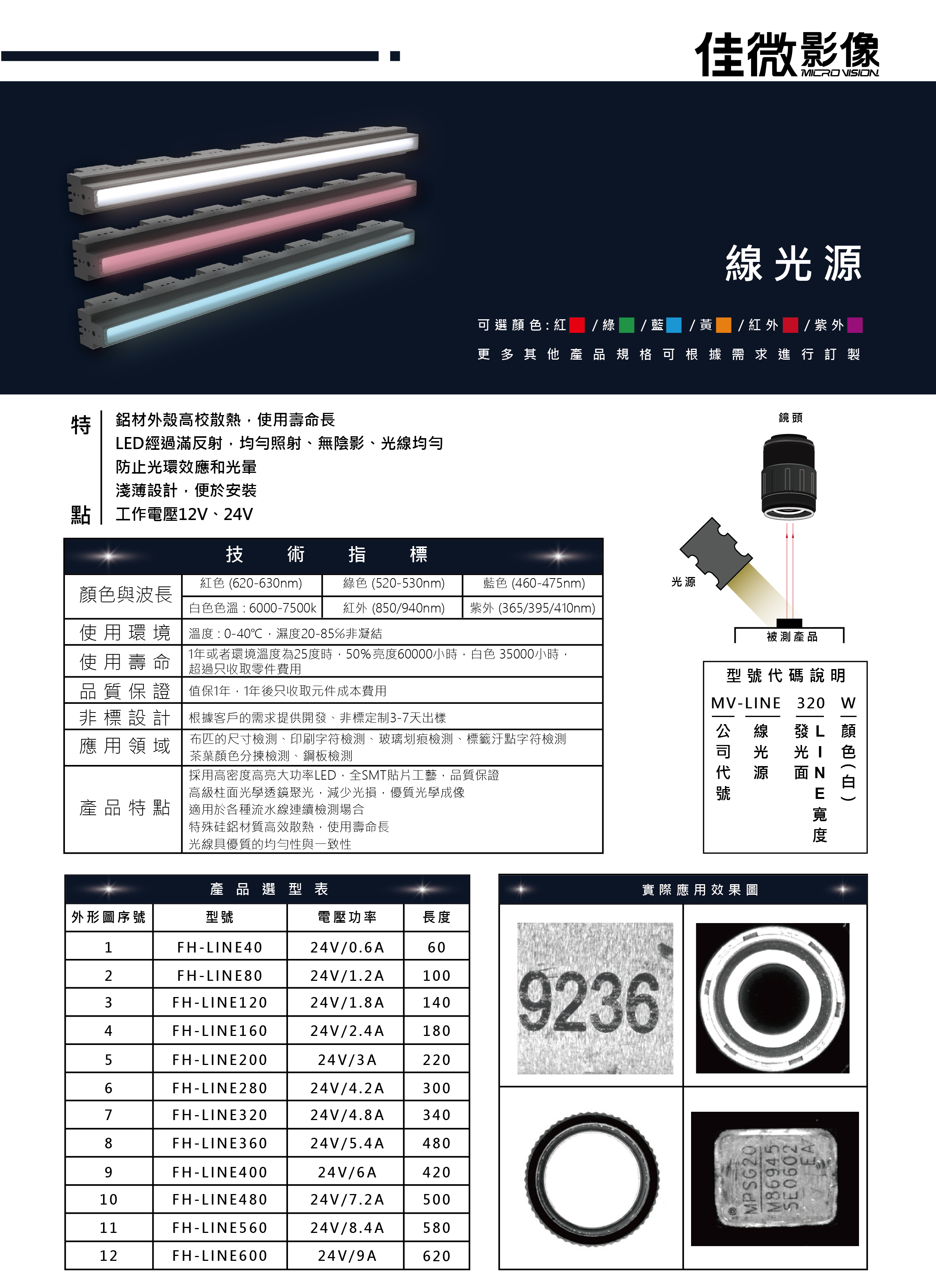 線光源
