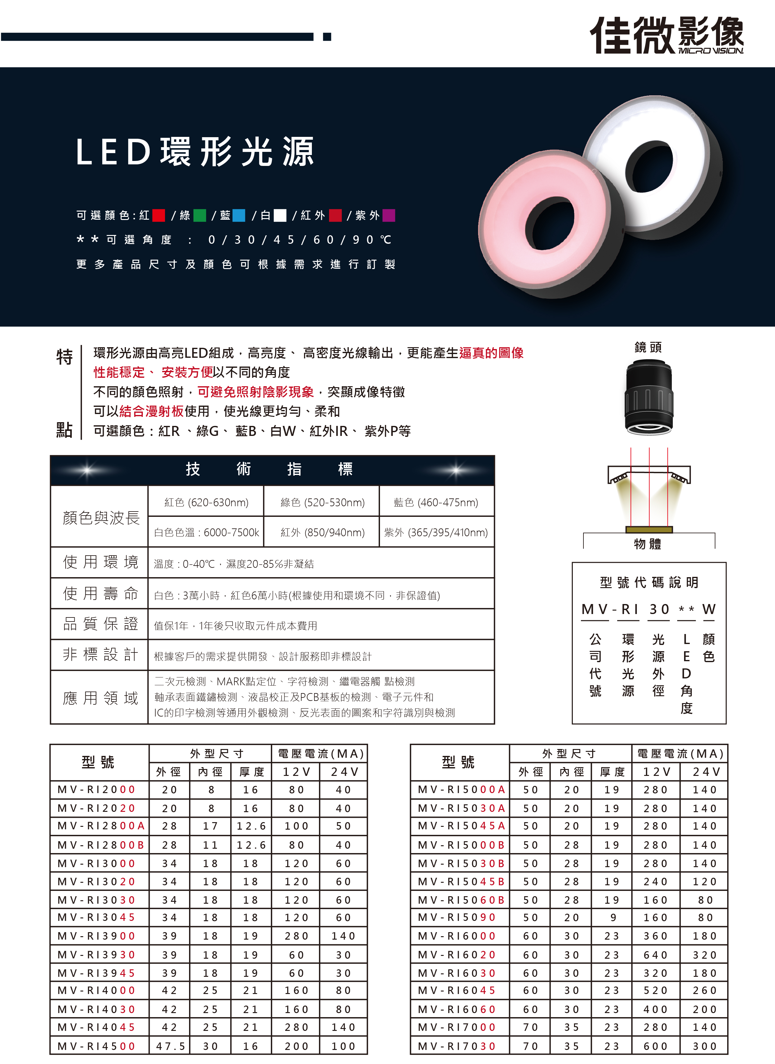 環形光源