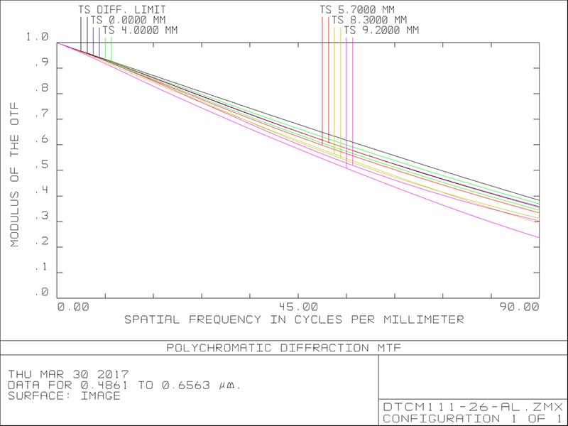 MVCM111-26-AL