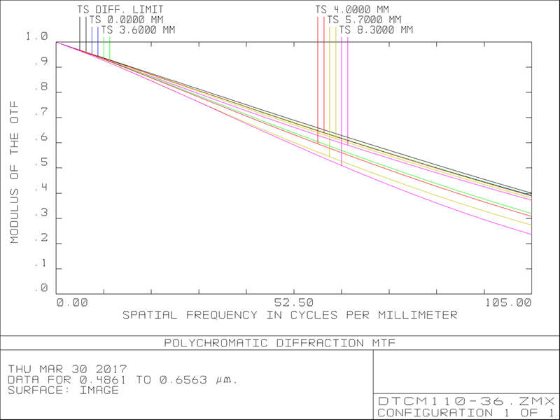 MVCM110-36