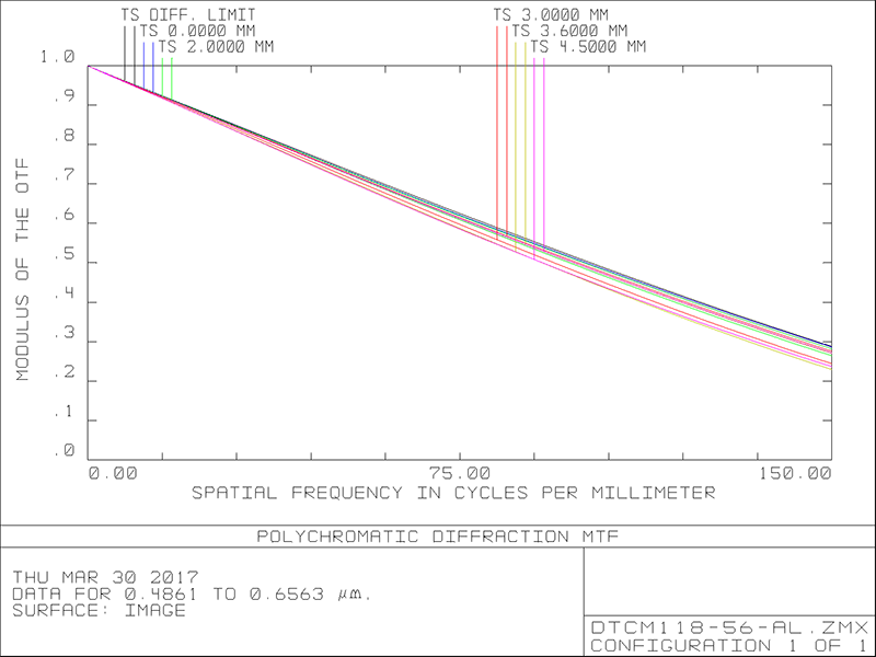 MVCM118-56-AL