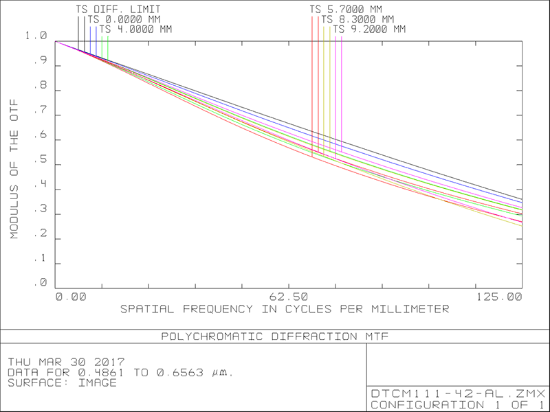 MVCM111-42-AL