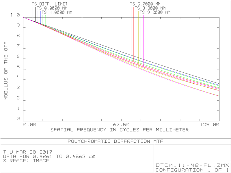 MVCM111-48-AL