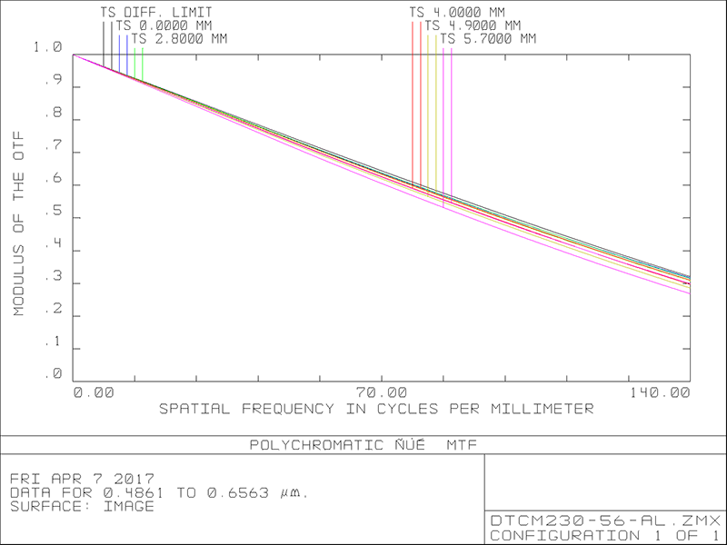 MVCM230-56-AL