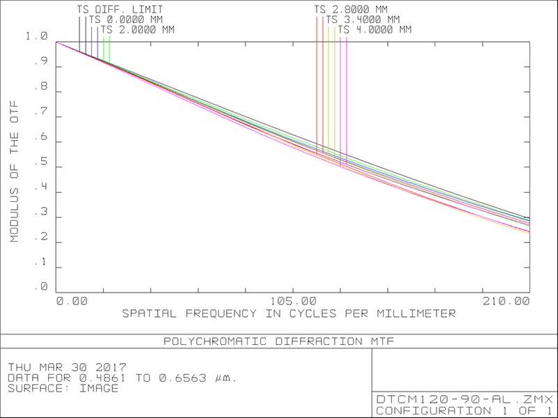 MVCM120-90-AL
