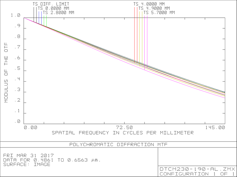 MVCM230-190H-AL
