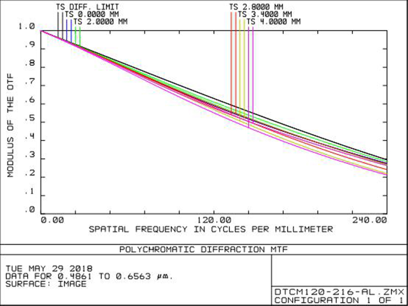 MVCM120-216-AL