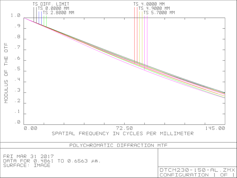 MVCM230-150-AL