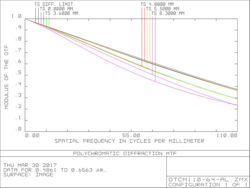 MVCM110-64H-AL