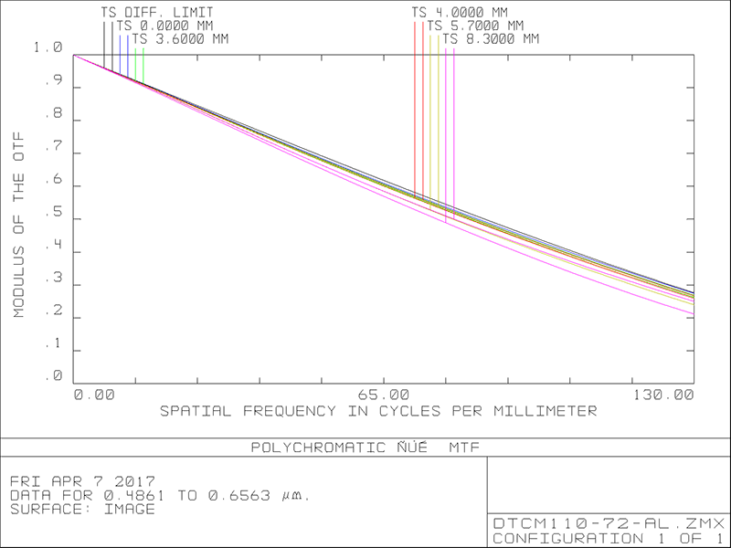 MVCM110-72-AL