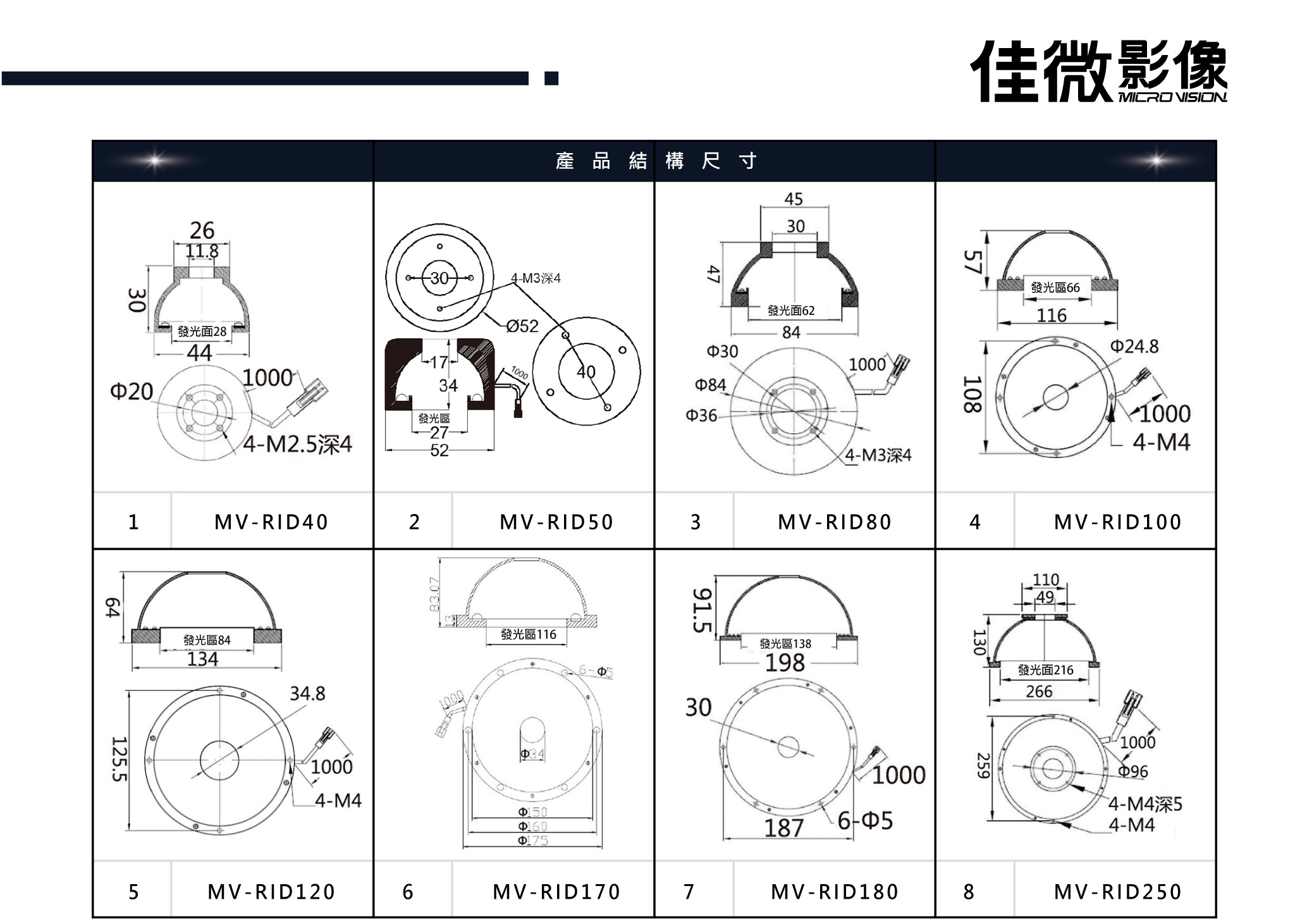 球積分光源